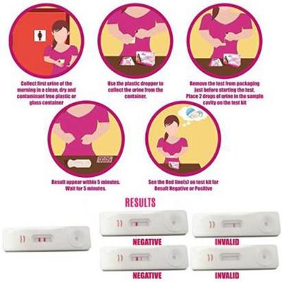 Carent HCG Pregnancy Cassette Kit 4 mm - Intimate Care