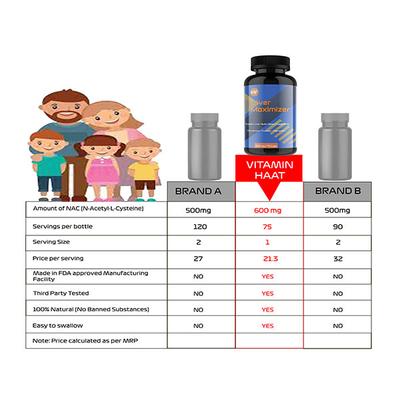 Vitaminhaat Livo Maximizer 600 mg Capsule 75's - Vital Health