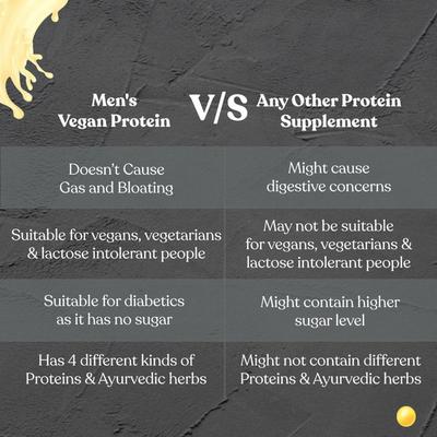 Kapiva Men's Vegan Protein Powder - Banana 1000 gm - Health Products