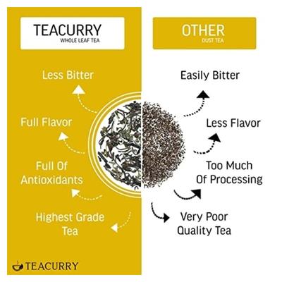 Teacurry Breathe Easy Tea Bags - Peppermint Licorice 30's - Teas