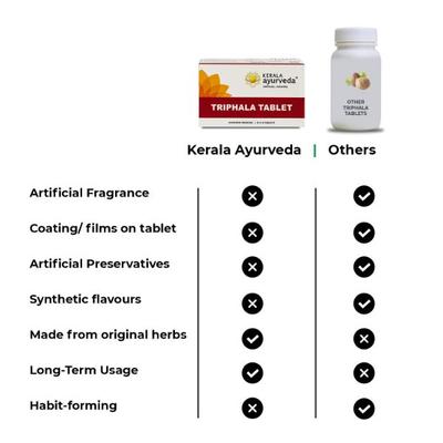 Kerala Ayurveda Triphala Tablet 100's - Pure Herbs