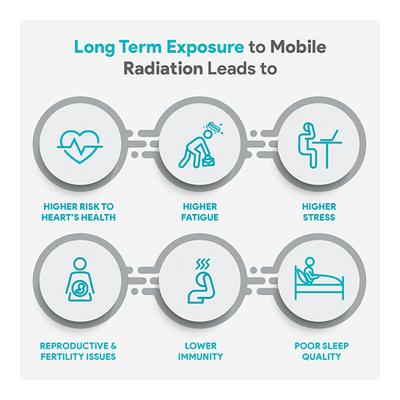 Envirochip Radiation Protection Chip - Mobile (White) - Health Monitoring Devices
