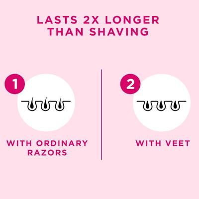 Veet Hair Removal Cream - Sensitive Skin 100 gm - Shaving & Hair Removal
