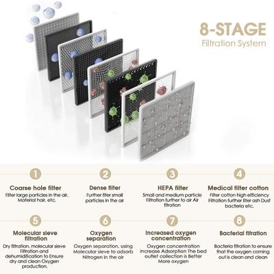 Vandelay Portable Oxygen Concentrator (1-7LPM) - Oxygen Cylinder