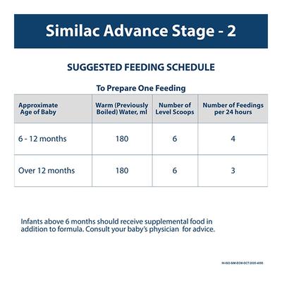 Similac Follow-Up Infant Formula Stage 2 400 gm - Baby And Infant Supplements