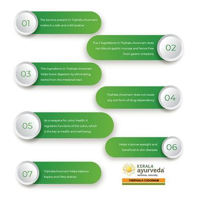 Kerala Ayurveda Thriphala Choornam 50 gm - Speciality Medicines