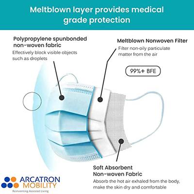 Arcatron 3 Ply Disposable Surgical Face Mask - Blue (Pack of 50) - Face Mask