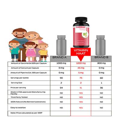 Vitaminhaat Garmax Garcinia Combogia Capsule 75's - Weight Loss