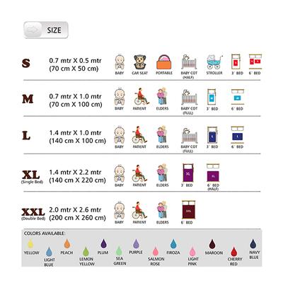 Cozymat Waterproof Bed Protector Combo - Cherry Red (L) + Plum & Firoza (S) - Baby Bedding