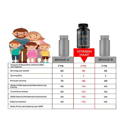 Vitaminhaat Rauwolscine Alpha Yohimbine Capsule 90's - Weight Loss