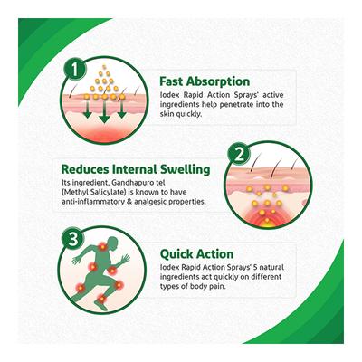 Iodex Rapid Action Spray 35 gm - Pain Relief Spray