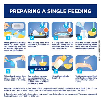 Similac 2 Powder 400 gm - Refill Pack - Baby And Infant Supplements