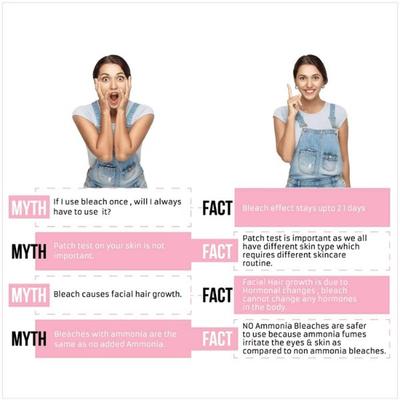 Fem Creme Bleach - Saffron & Milk 24 gm - Face Bleach