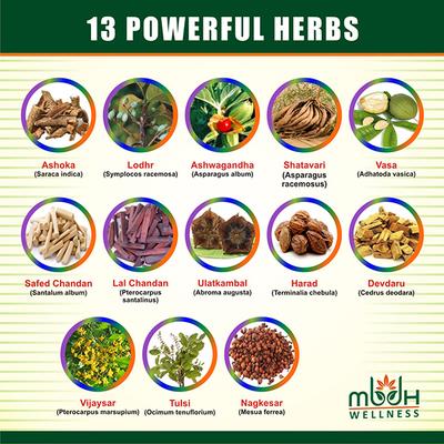 MBDH Wellness Miremba Syrup 200 ml - Speciality Medicines