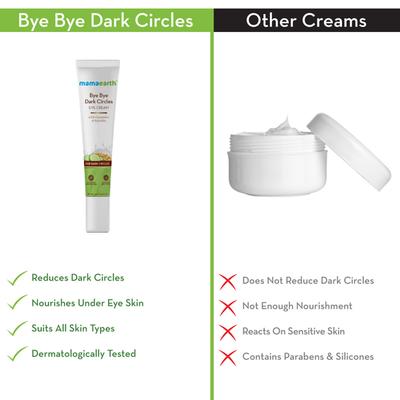 Mamaearth Bye Bye Dark Circles Eye Cream - Cucumber & Peptides 20 gm - Under Eye Creams & Serums