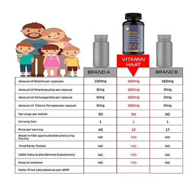 Vitaminhaat Neuro Optimax 600 mg Capsule 90's - Vital Health