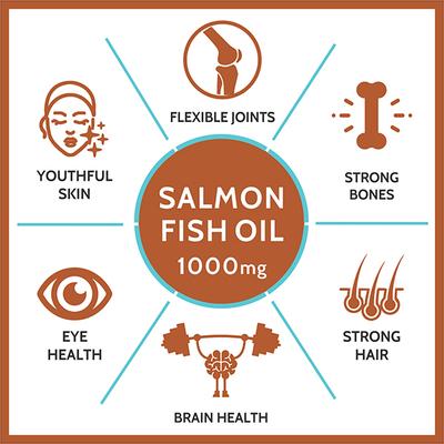 CF Salmon Fish Oil 1000 mg Softgel Capsule 150's - Omega Fish Oil Fatty Acids