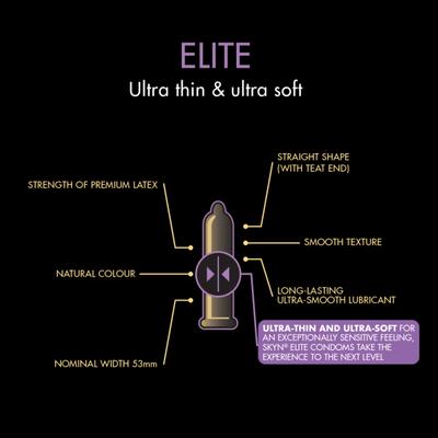 Skyn Condoms - Elite Ultra Thin & Ultra Soft 3's - Plain/Flavoured Condoms