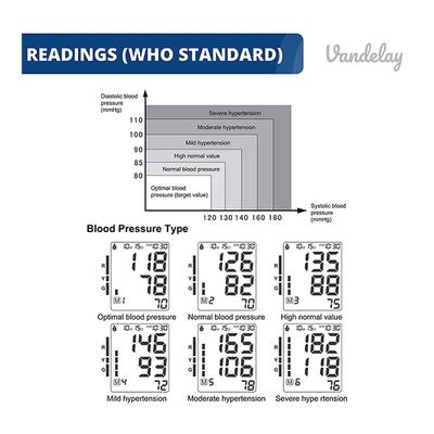 Vandelay Upper Arm Blood Pressure Monitor (Black) - Blood Pressure Monitor Device