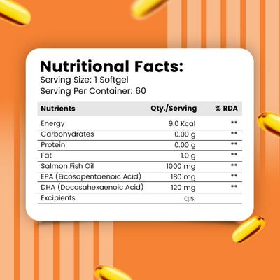 Nirvasa Omega-3 Salmon Fish Oil Capsule (Pack of 4 x 60's) 1's - Omega Fish Oil Fatty Acids