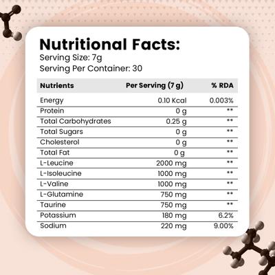 Nirvasa BCAA Advanced Powder with L-Glutamine - Blueberry Flavour 210 gm - Bcaa Supplements