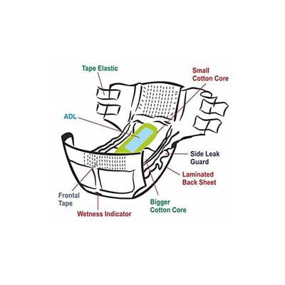 AroKleen Disposable Adult Diaper (XL) (127 cm - 170 cm) (Pack of 2 x 10's) 1's - Adult Diapers & Pads