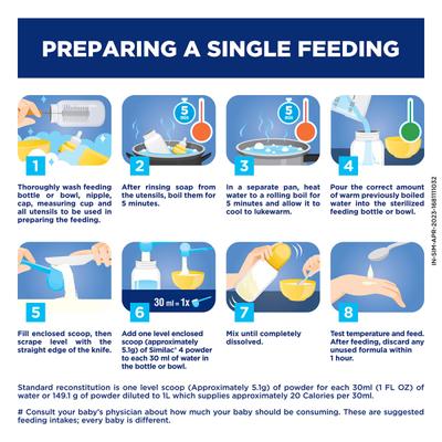 Similac Follow Up Formula Stage 4 (18 to 24 Months) 400 gm - Refill Pack - Baby And Infant Supplements