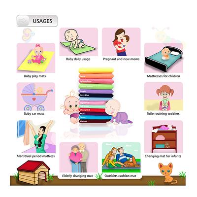 Cozymat Waterproof Bed Protector Combo - Navy Blue (L) + Plum & Firoza (S) - Baby Bedding