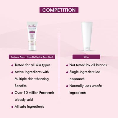 Kozicare Acne + Skin Lightening Face Wash 100 ml - Face Washes