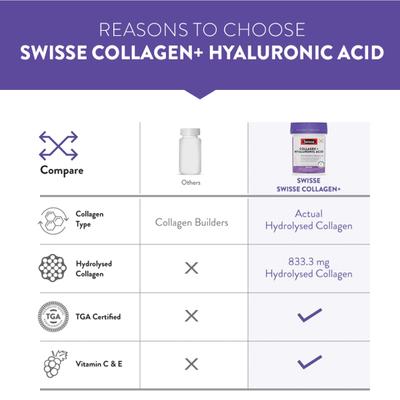 Swisse Beauty Collagen + Hyaluronic Acid Tablet 30's - Hair & Skin