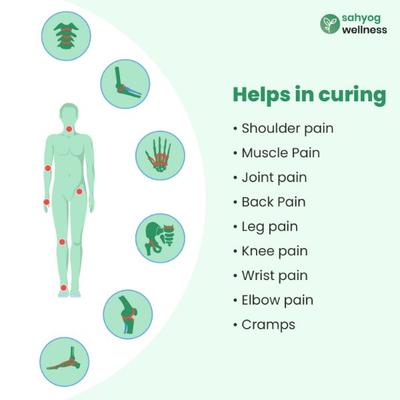 Sahyog Wellness Velvet Orthopaedic Pain Reliever Electric Heating Pad - Grey - Heating Belt