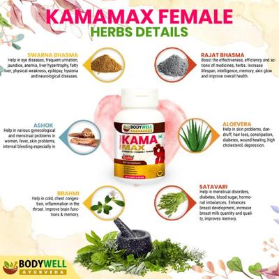 Bodywell KamaMAX 500 mg Veg Capsule - Female (Pack of 2 x 60's) - Speciality Medicines