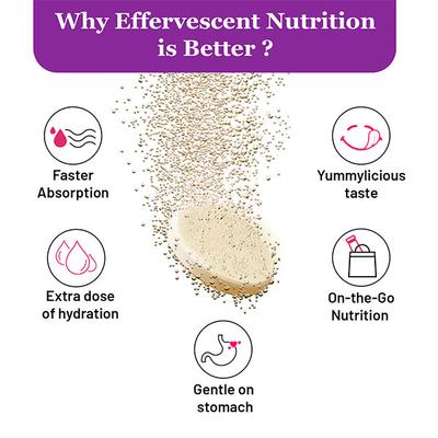 Chicnutrix Beautymins Effervescent Tablet - Orange Flavour 20's - Multi-Vitamins