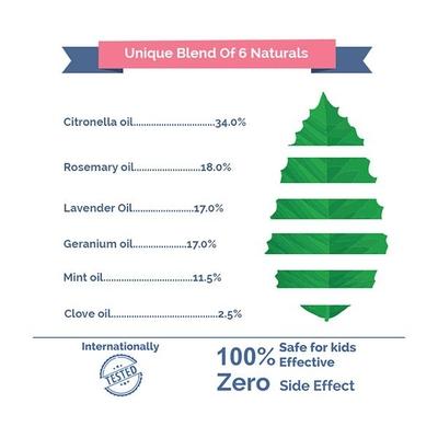 Baby Safety Inc Aqua Mosquito Repellent Band (2 Refills + 6 Patches) - Mosquito Repellent