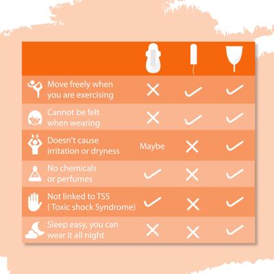 Sirona Reusable Menstrual Cup - Medium (Pack of 2) - Menstrual Cups