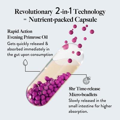 WellbeingNutritionSlowSkin, Hair & Nails Men & Women Glutathione, Hyaluronic acid, Biotin - Biotins