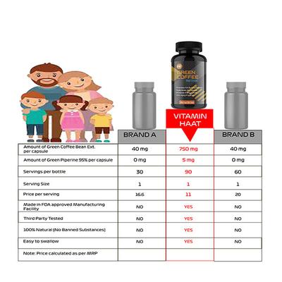 Vitaminhaat Green Coffee Bean Extract 750 mg Capsule 90's - Weight Loss