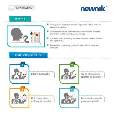 Newnik Lungs And Respiratory Exerciser (RE201) - Respiratory Care Devices