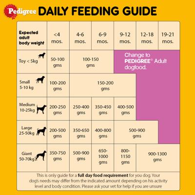 Pedigree Puppy Chicken & Milk 5.5 kg - Petfood