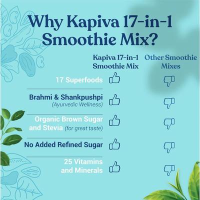 Kapiva 17-in-1 Smoothie Mix Powder - Chocolate Flavour 400 gm - Health Products