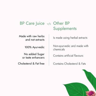 Kapiva BP Care Juice - Pack of 2 x 1 litre - Ayurvedic Juices