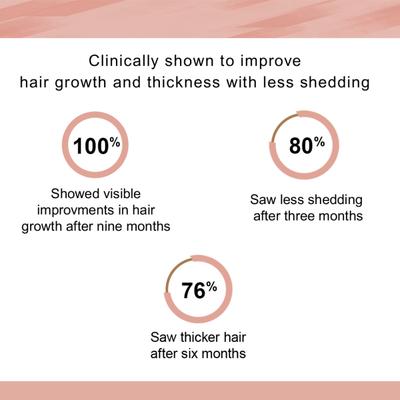 Sheneed Hair Supplement Capsule 60's + Skin Vitamins Capsule 60's - Hair & Skin