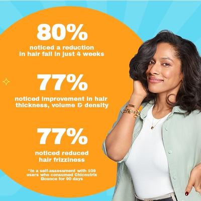 Chicnutrix Bounce - Hair Recovery Complex, Biotin, Selenium Effervescent Tablet - Mango Delight Flavour 20's - Hair & Skin