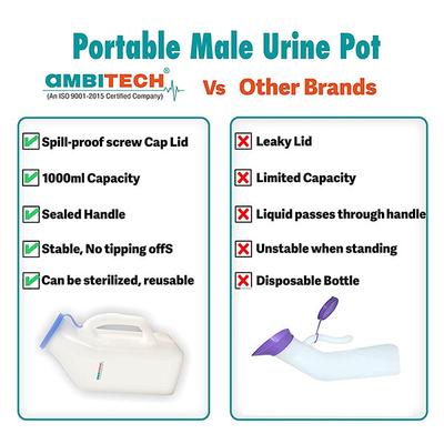 Ambitech Portable Safe Medical Grade Plastic Urine 1000 ml Pot (Pack of 2) - Surgical Instruments