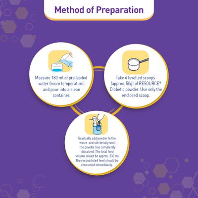 Nestle Resource Diabetic Powder - Vanilla Flavour 400 gm (Pet Jar) - Diabetes (Fitness)