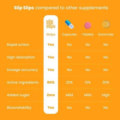 Slip Slips Hangover Relief + Slips - Natural Orange Flavour 30's - General Health