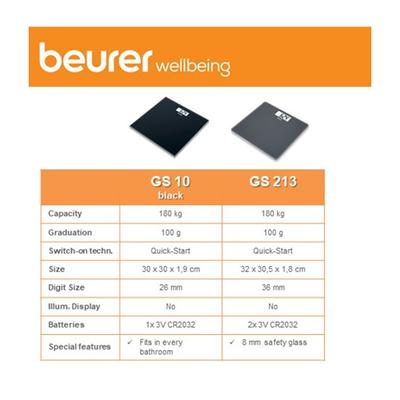 Beurer Digital Weighing Glass Scale (GS 213) - Weighing Scale
