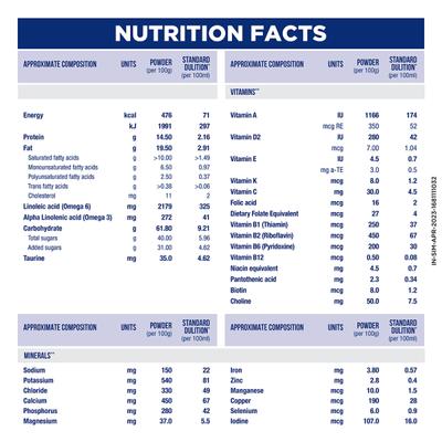 Similac 2 Powder 400 gm - Refill Pack - Baby And Infant Supplements