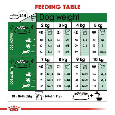 Royal Canin Mini Adult Dog Food - (All Small Dogs Upto 10 kg) 8 kg - Petfood