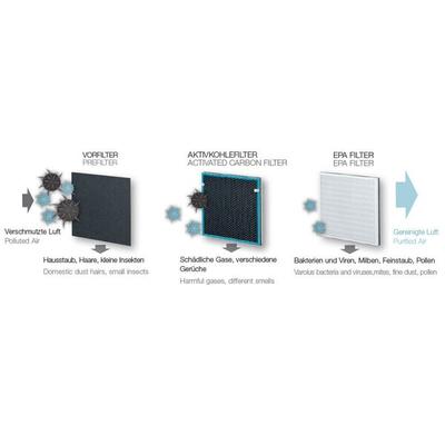 Beurer Air Cleaner (LR 200) - Air Fresheners